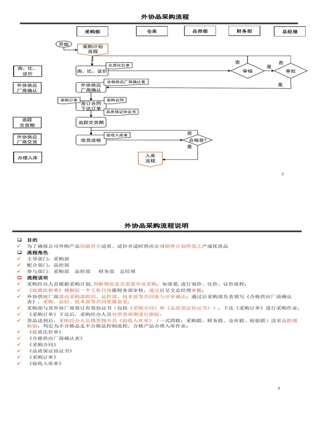 我服了，我想要的采购流程图，这里都有！