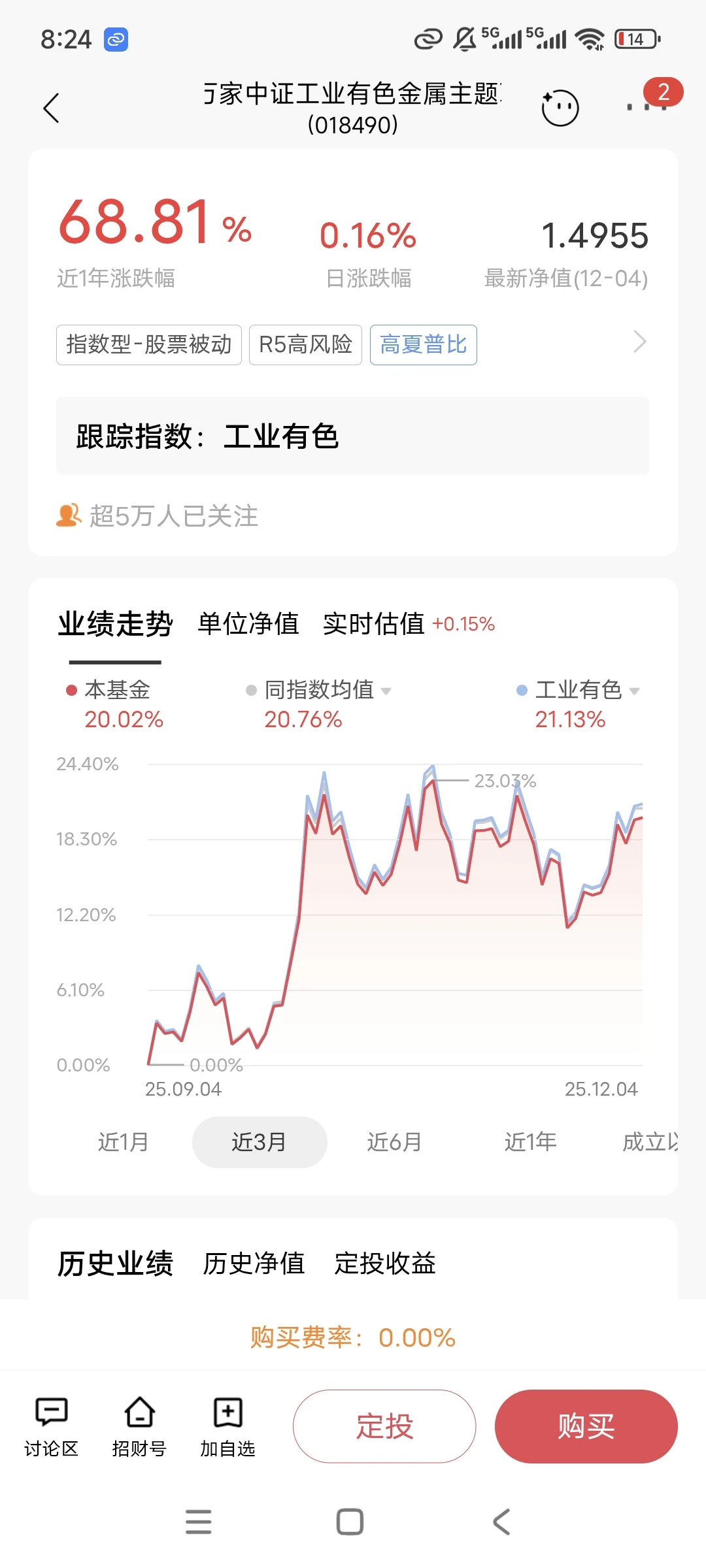 12.5‖资源类悄悄领涨两个月啦