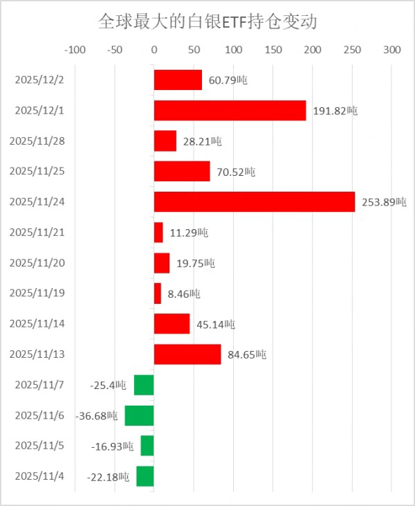 有色牛市真的来了？?