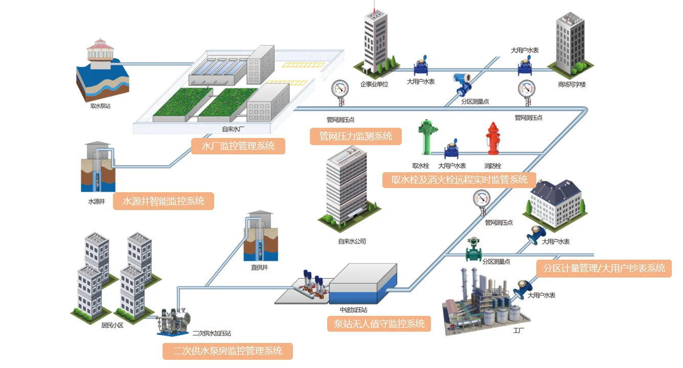 重庆水利监测设备选哪家？青天特克专业靠谱