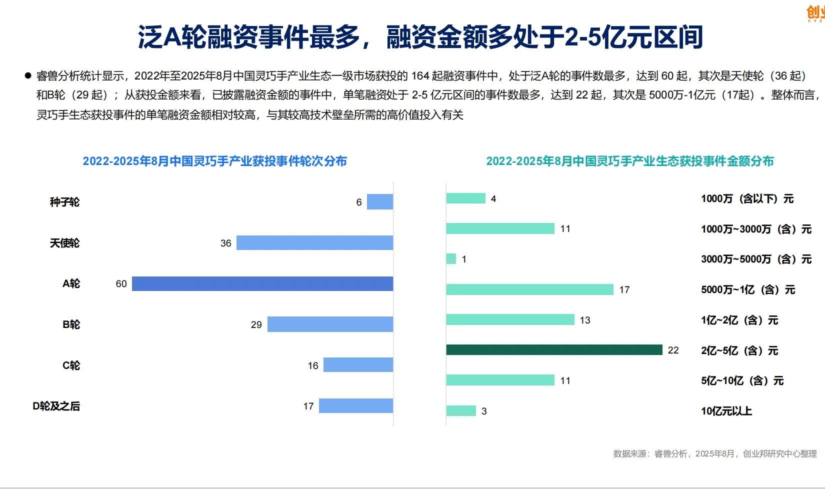 一级市场投融资深度解析