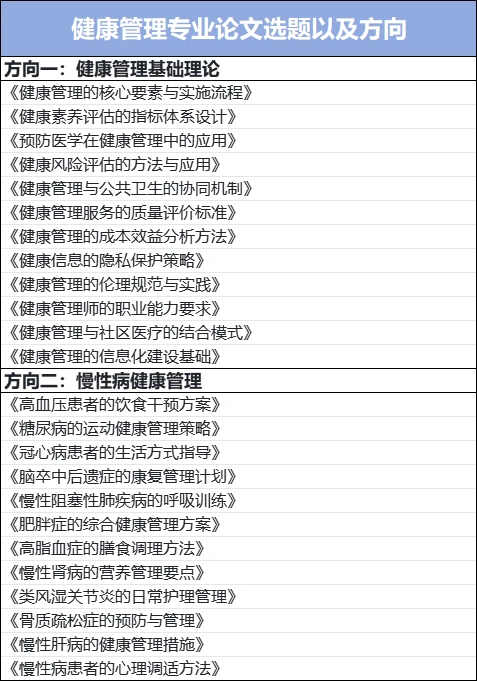 拜托?健康管理专业的宝子们都要刷到啊