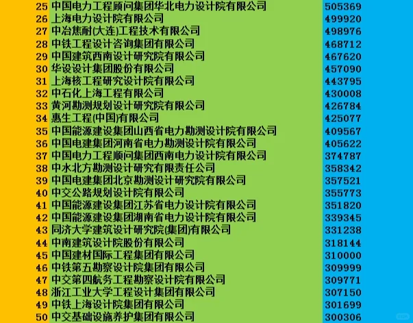 工程咨询单位行业排名