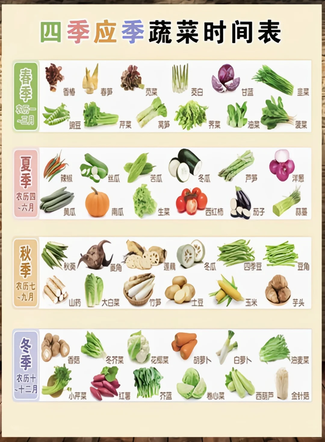 四季应季蔬菜时间表