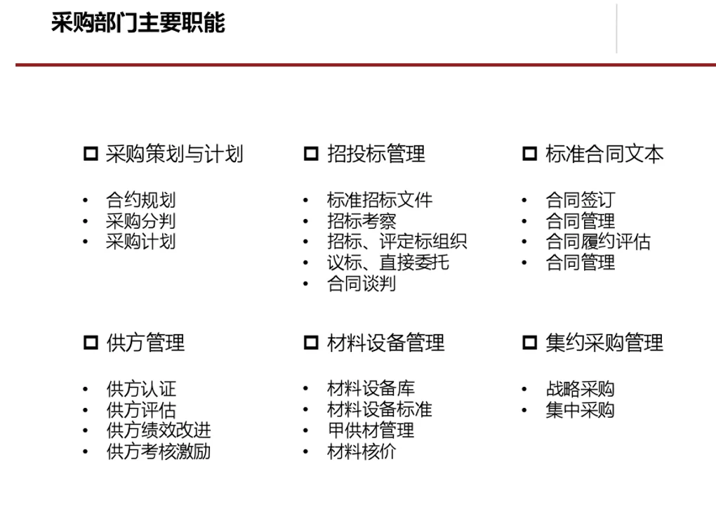采购管理及方法流程