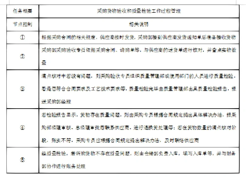 新来的采购经理，看看人家这采购管理，服