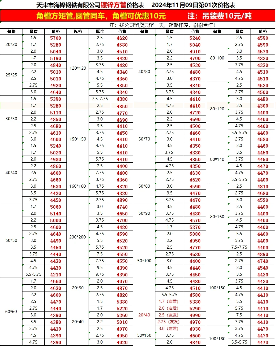 今日钢材最新价格-11/9