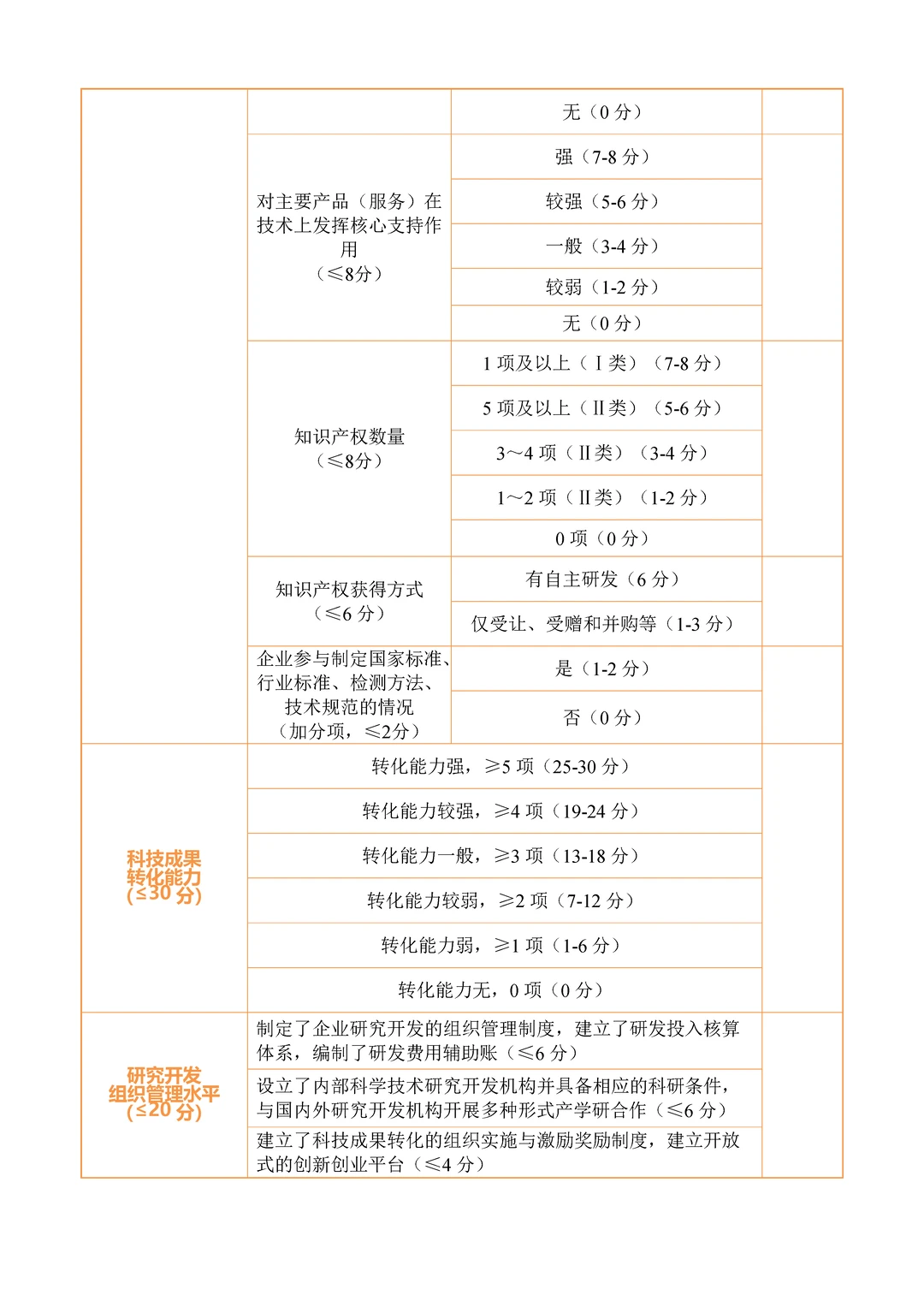 高新技术企业认定申报自评表