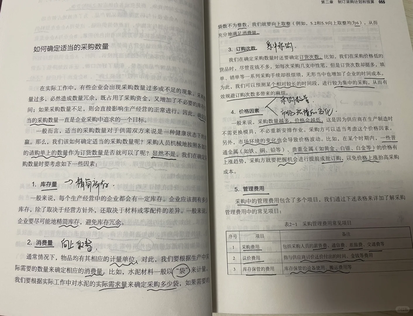 一本书读懂采购