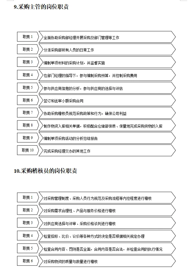 不愧是大厂的采购规范化管理工具