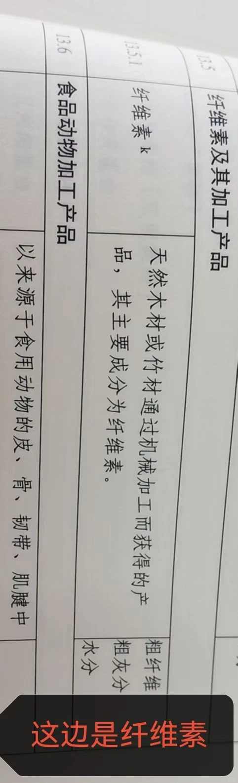 云杉纤维素，木质纤维素，纤维素，