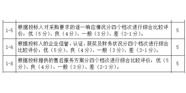 招投标真的都是内定好的吗？资深经验分享