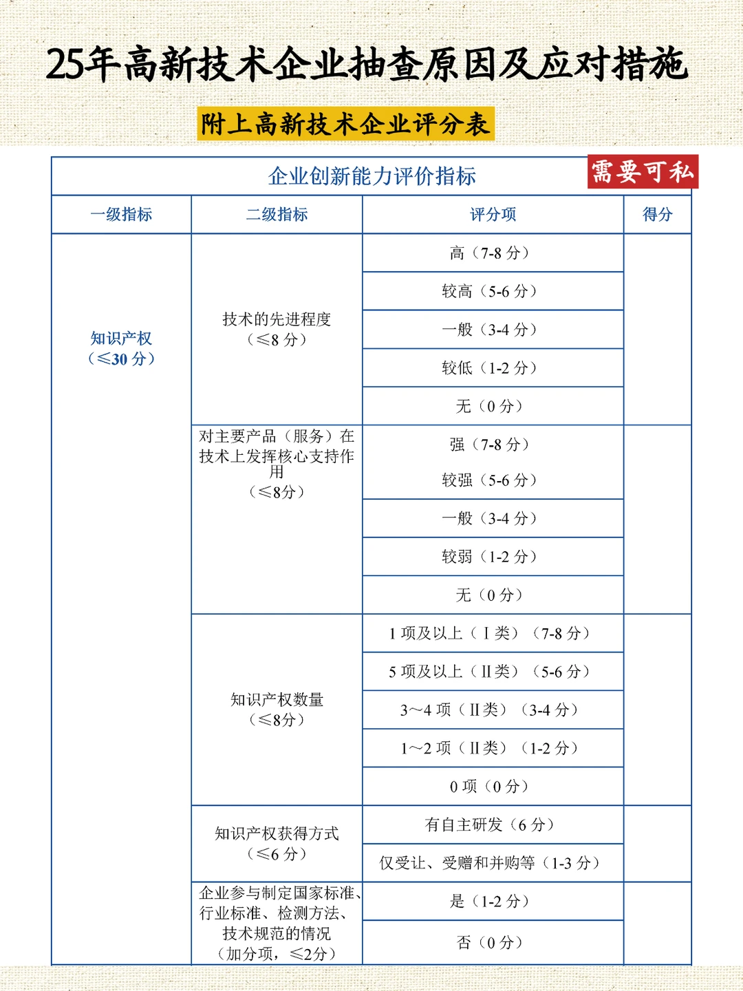 25年高新技术企业被抽查的原因及应对措施