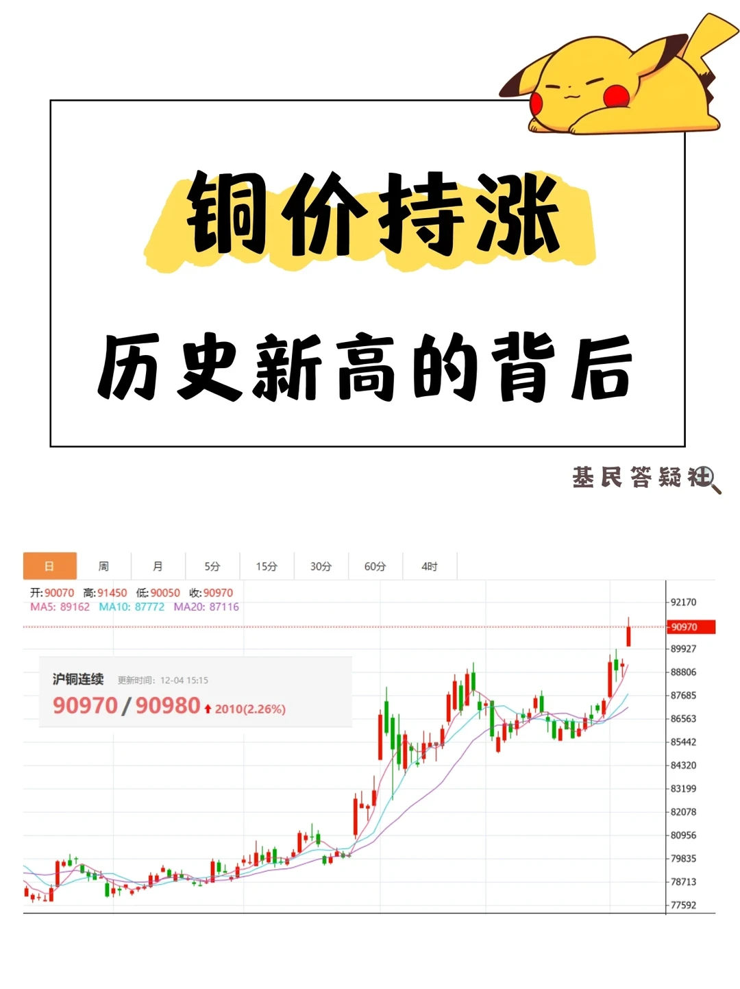 铜价持涨，历史新高的背后