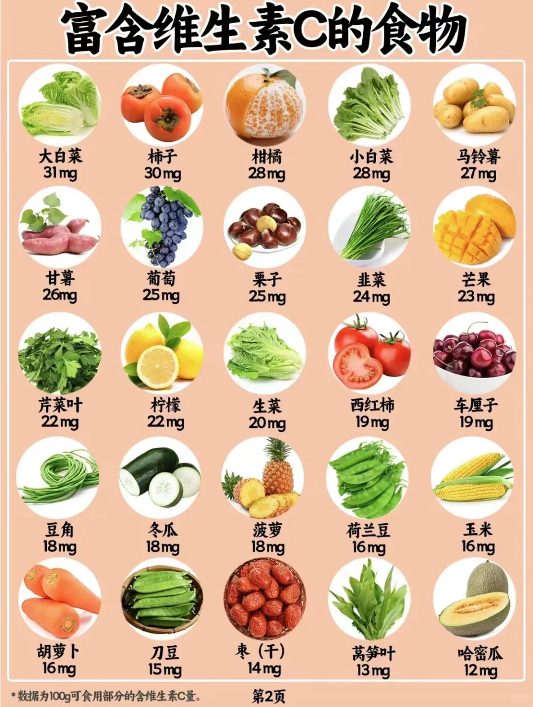 含维生素CTop50的食物