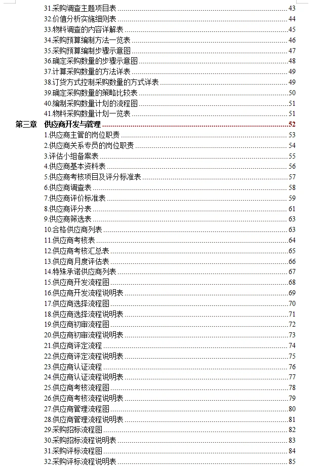 不愧是大厂的采购规范化管理工具