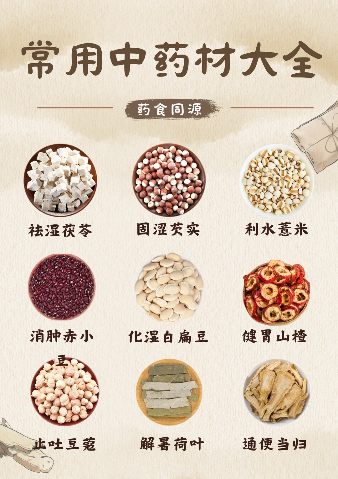 ?40 种常见中药大科普，你认识几种？