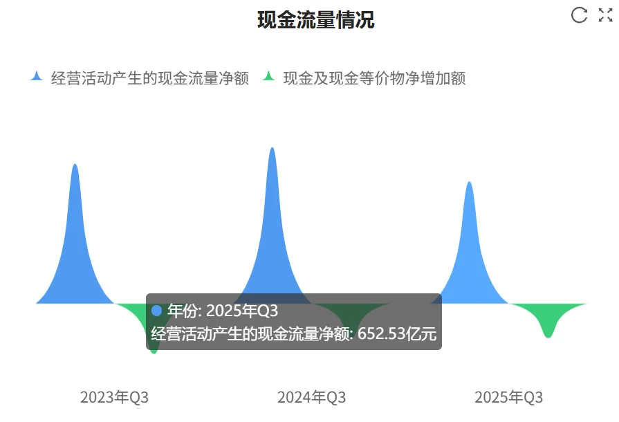 秒懂财报：中国神华2025年三季财报核心数据