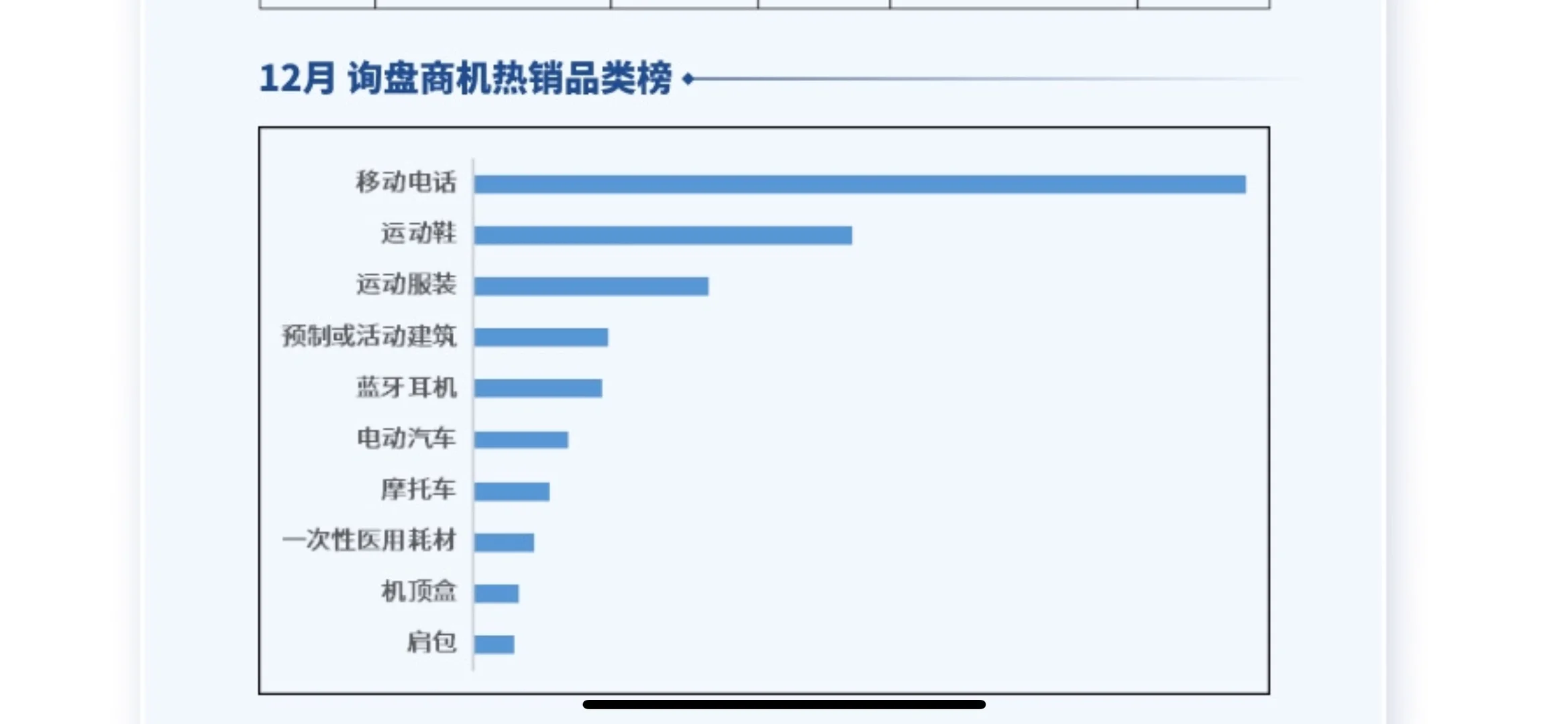 外贸最近哪些产品需求增长快？