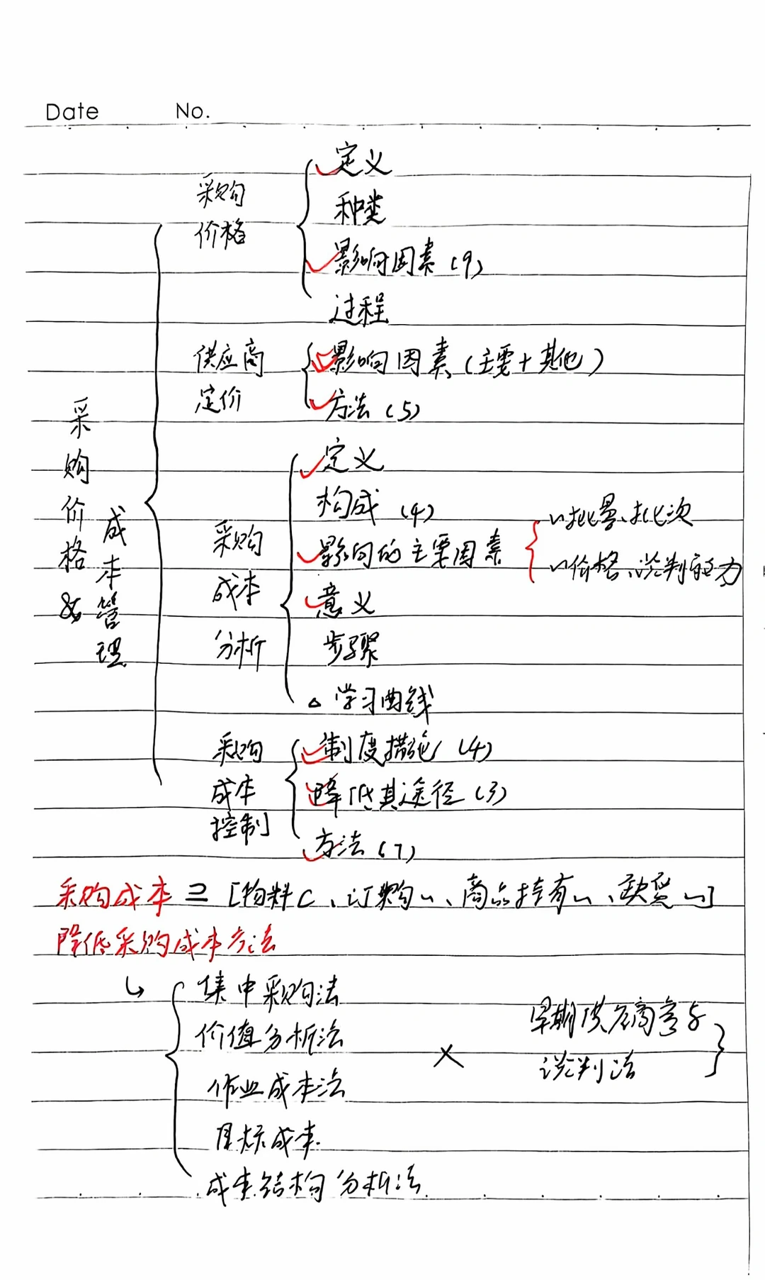 【采购管理】期末冲刺 笔记