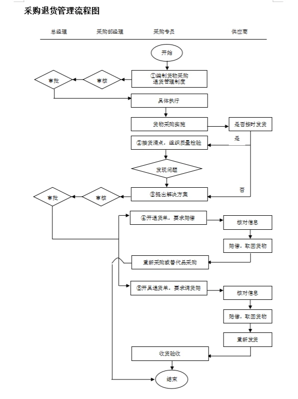 新挖来的采购经理，看看人家这采购管理，服