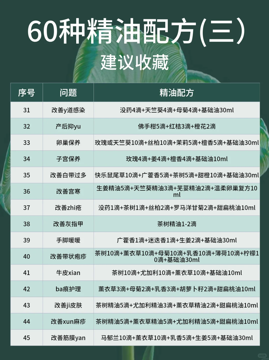 保存吧??很难找全❗好用精油配方分享