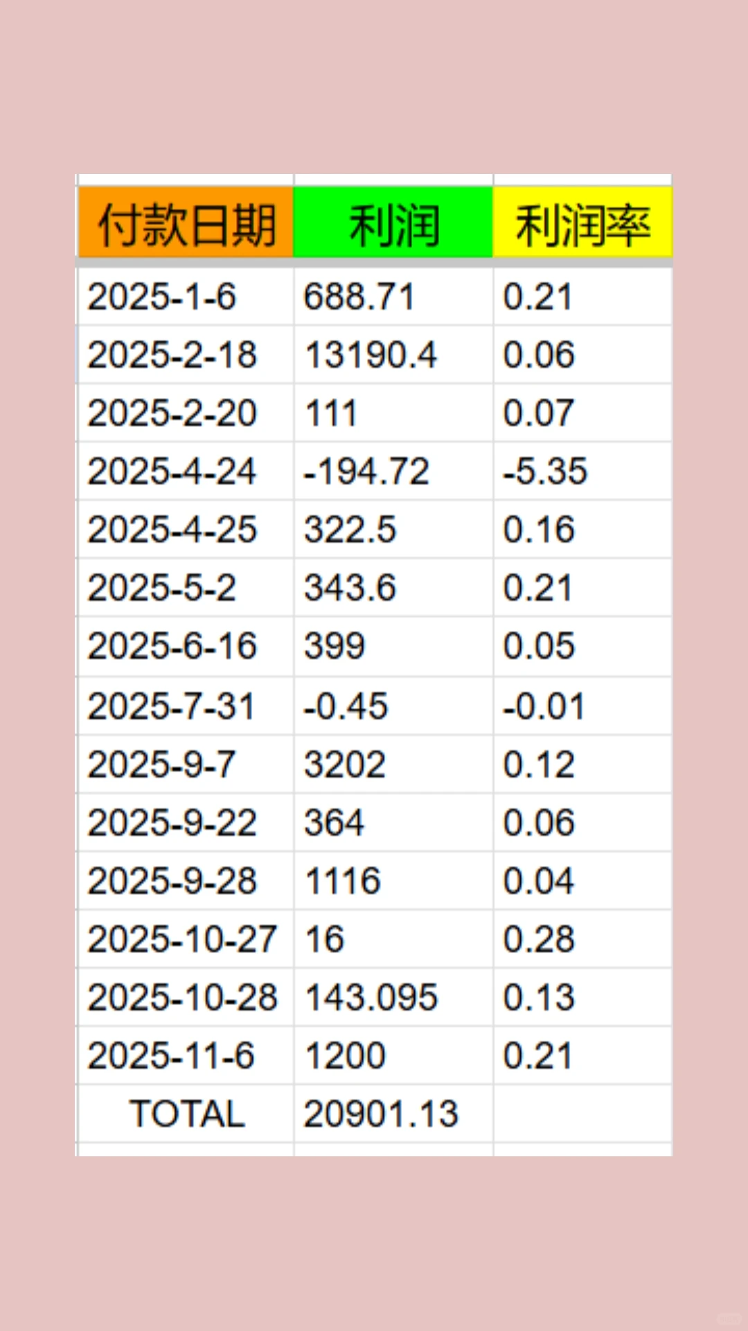 外贸soho的第一年我赚了多少钱??