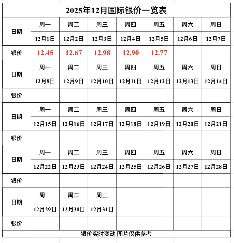 今日银价最新消息 12月5日