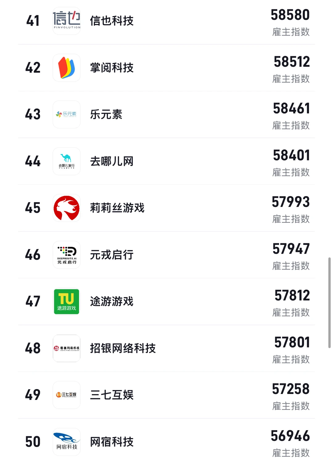 2025最值得去的公司！