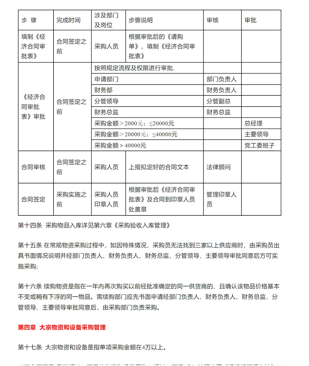 大公司采购管理方法完整版