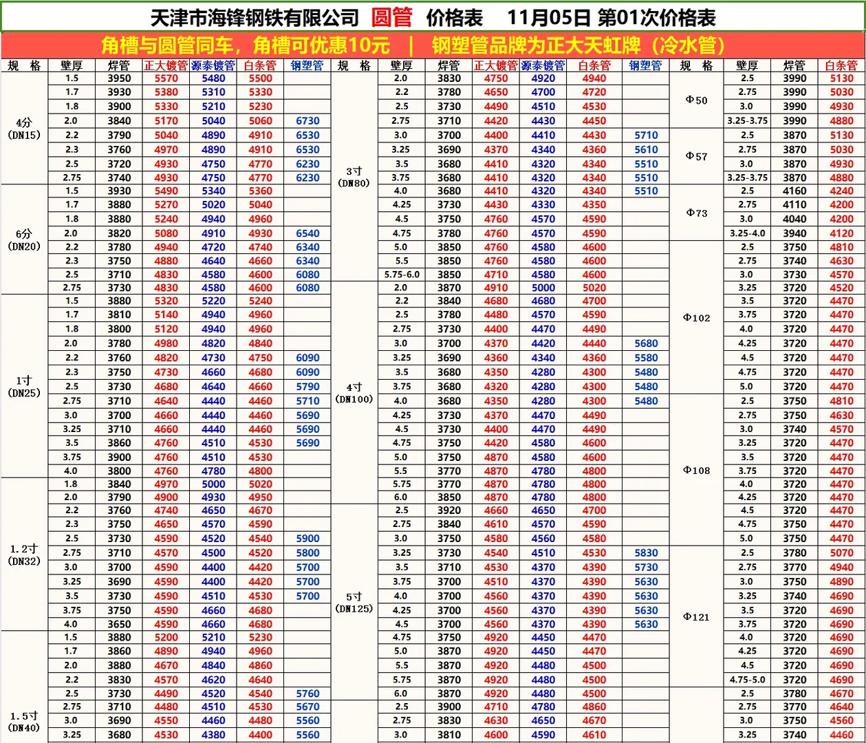 今日钢材最新价格-11/5