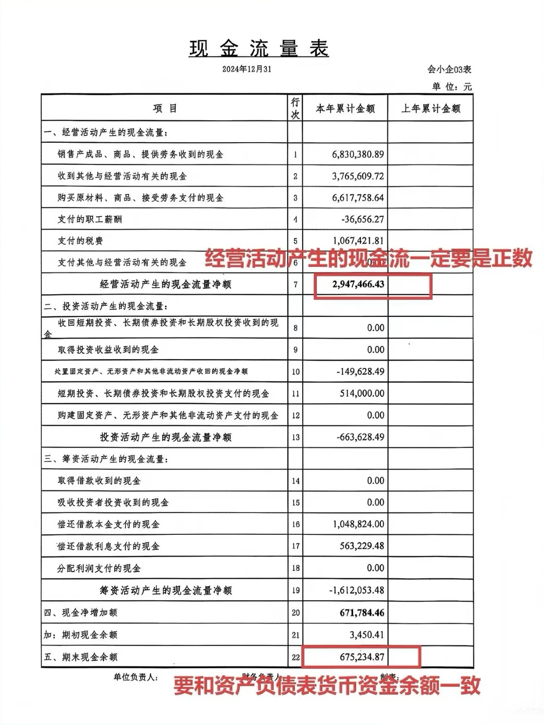 企业贷款、财务报表如何调