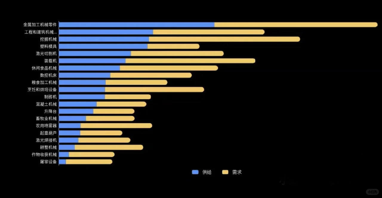 外贸商机之机械