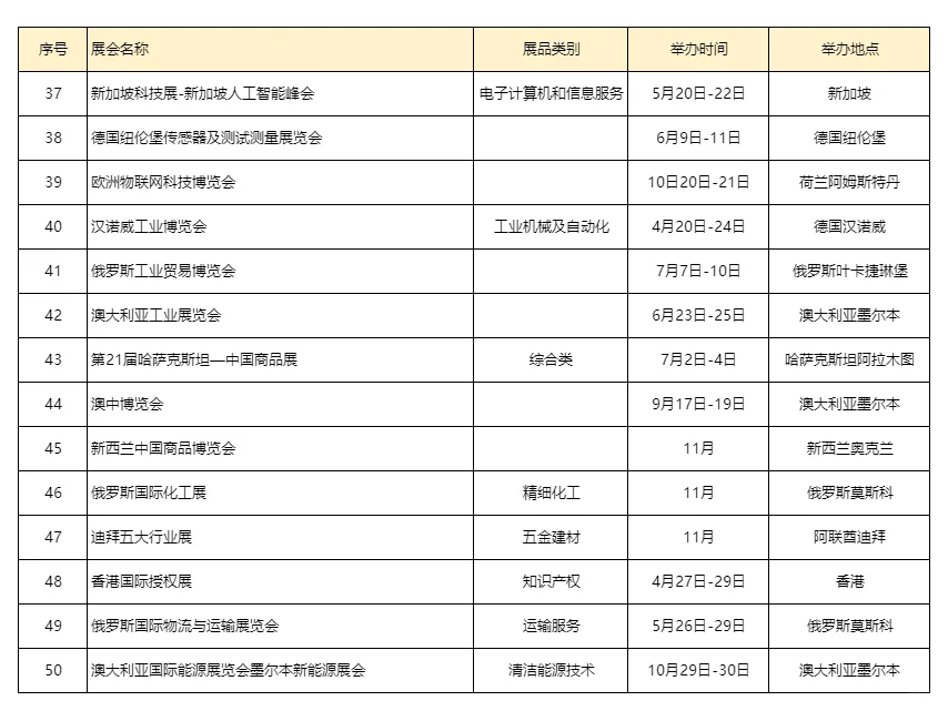 2026 陕西企业出海最全扶持政策来了❗️