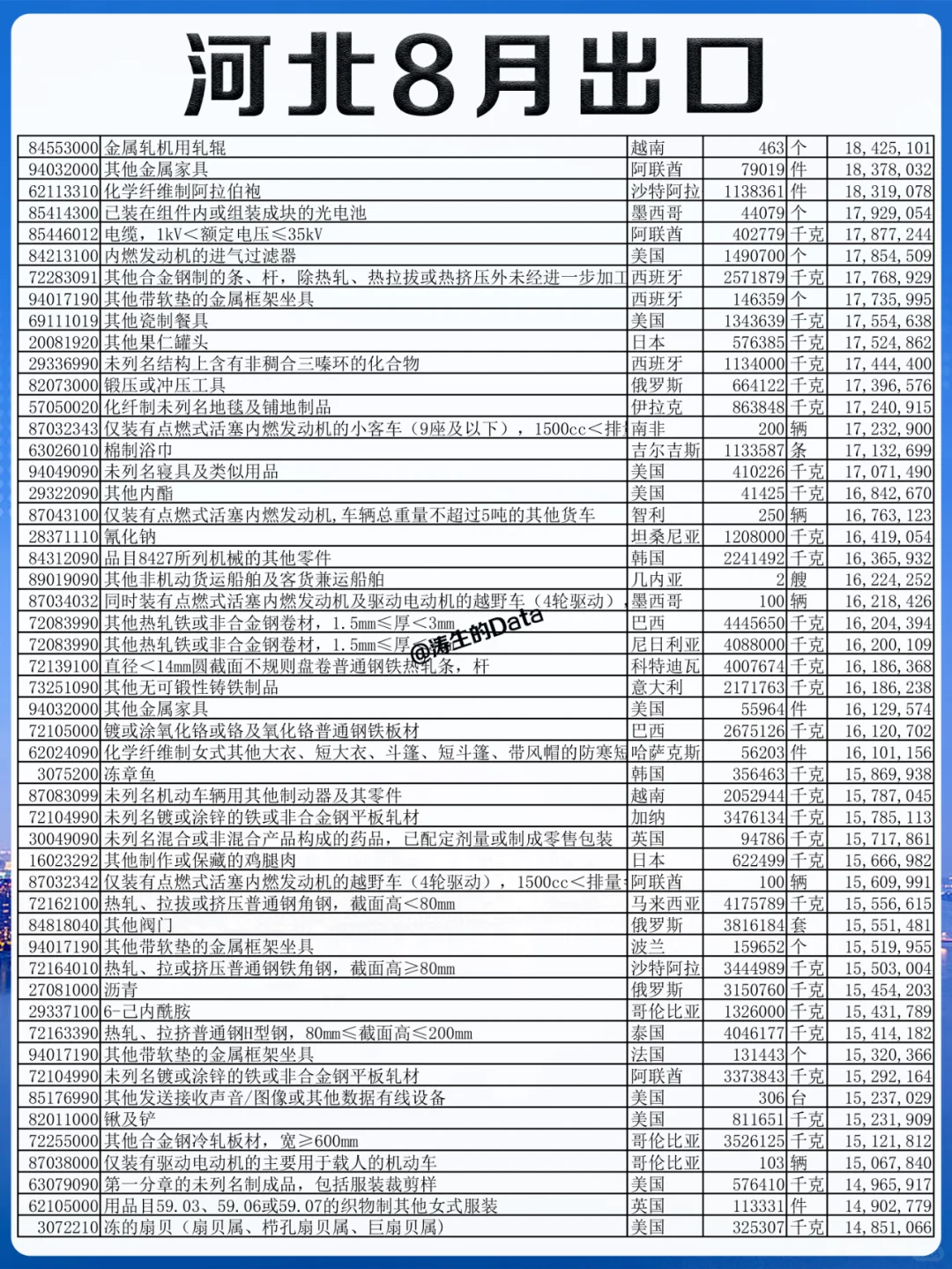 外贸丨河北省8月份出口的贸易数据