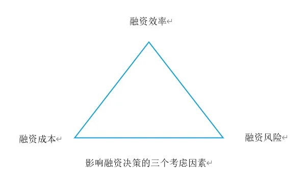 四大人转型：聊聊中小企业如何做资金管理