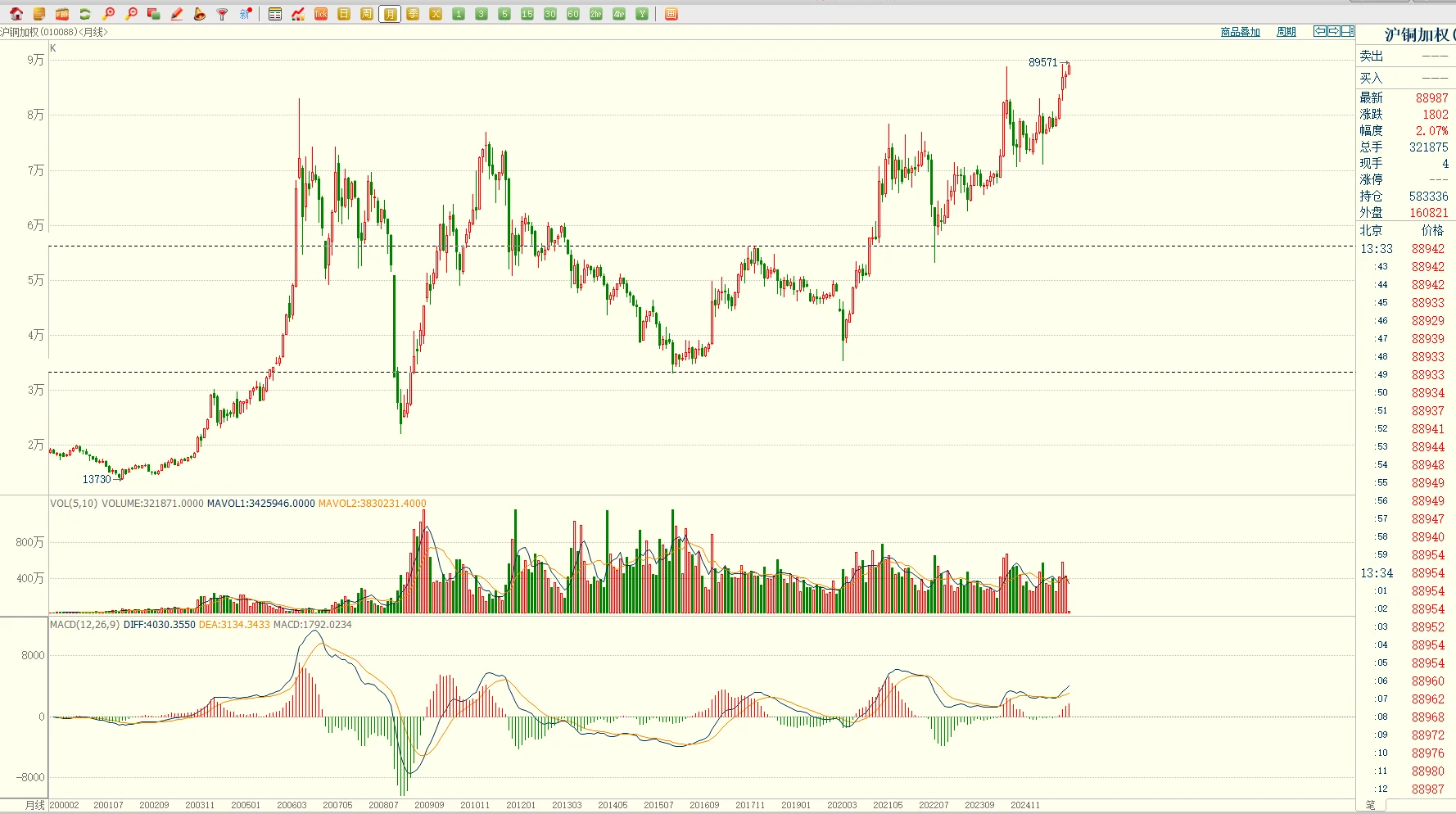 沪铜期货创历史新高12-01