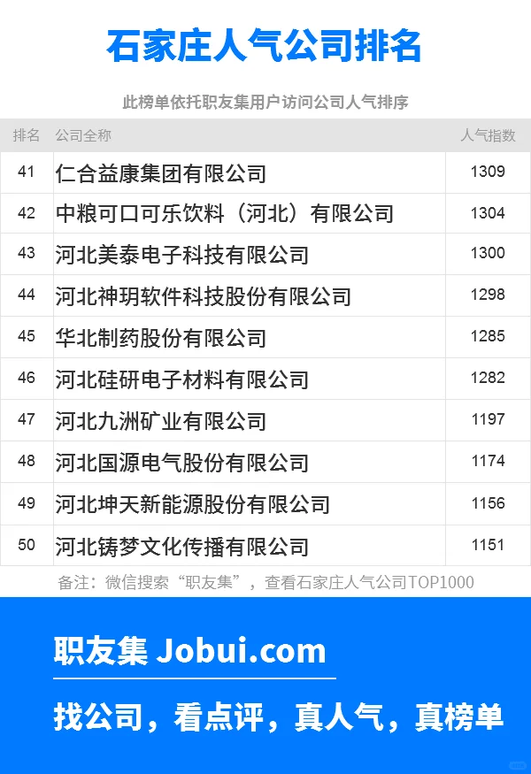 2025年石家庄最佳人气雇主50强排名
