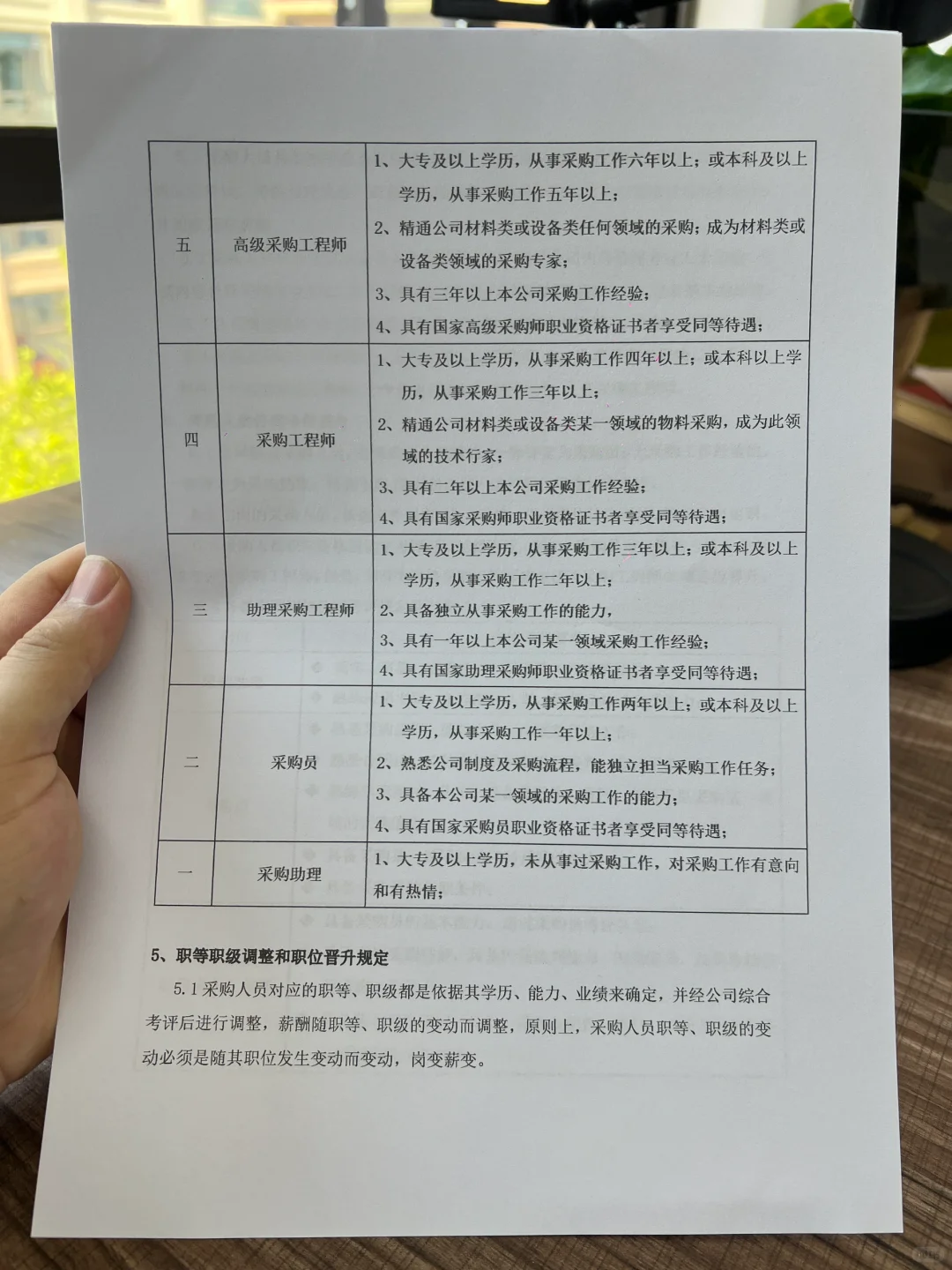 采购人员晋升管理制度