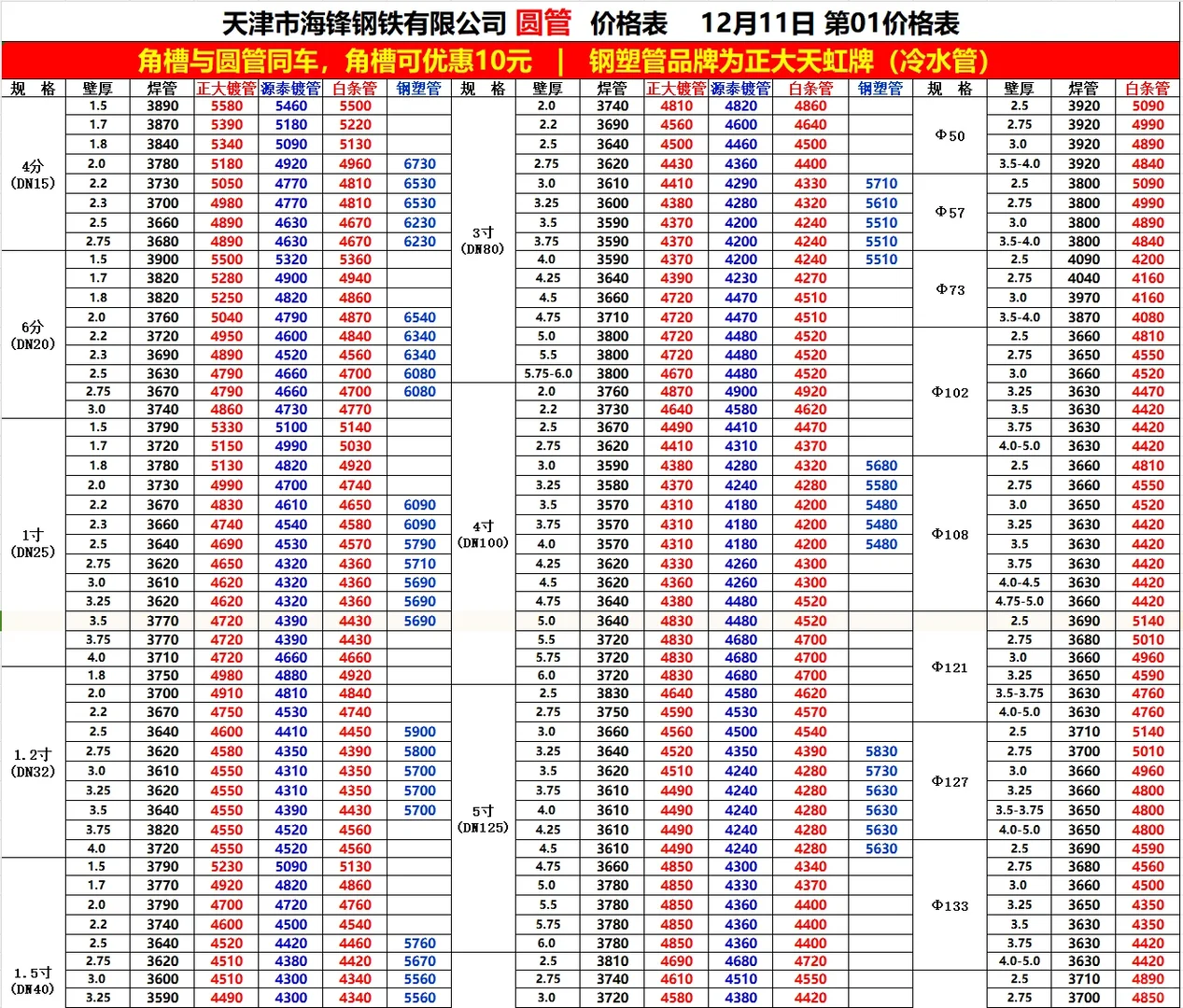 今日钢材最新价格-12/10