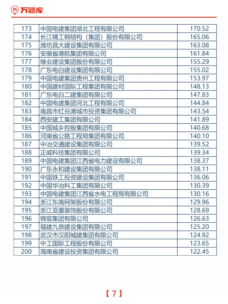 2024中国建筑企业200强榜单发布
