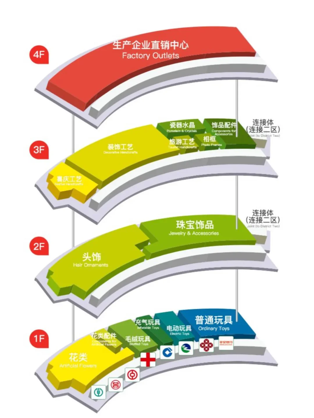 五张图逛完义乌国际商贸城，超全实用攻略