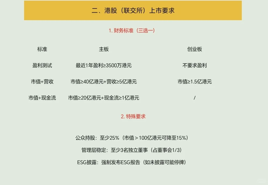 今天来了解上市公司和非上市公司