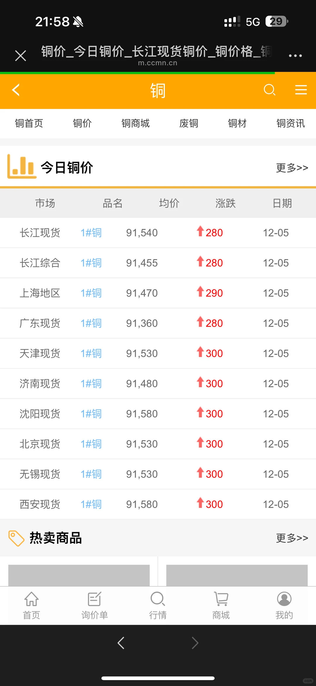 今日的铜价再创新高了！