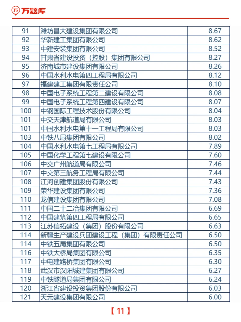 2024中国建筑企业200强榜单发布