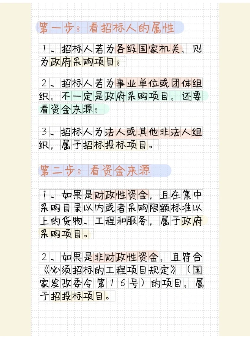 政府采购项目招投标项目判别方法可以