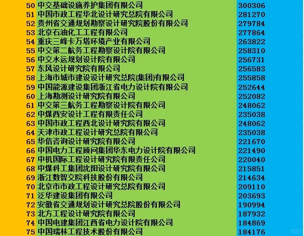 工程咨询单位行业排名