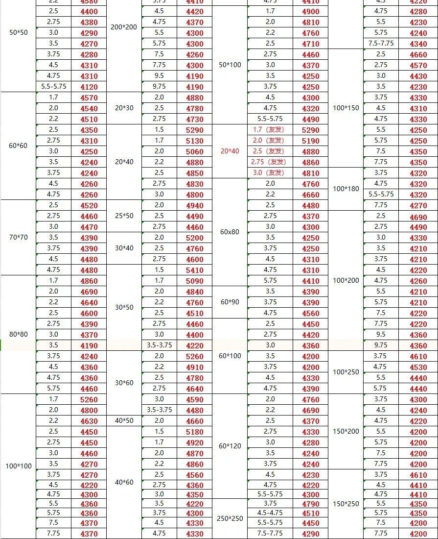 钢材最新报价-10/19