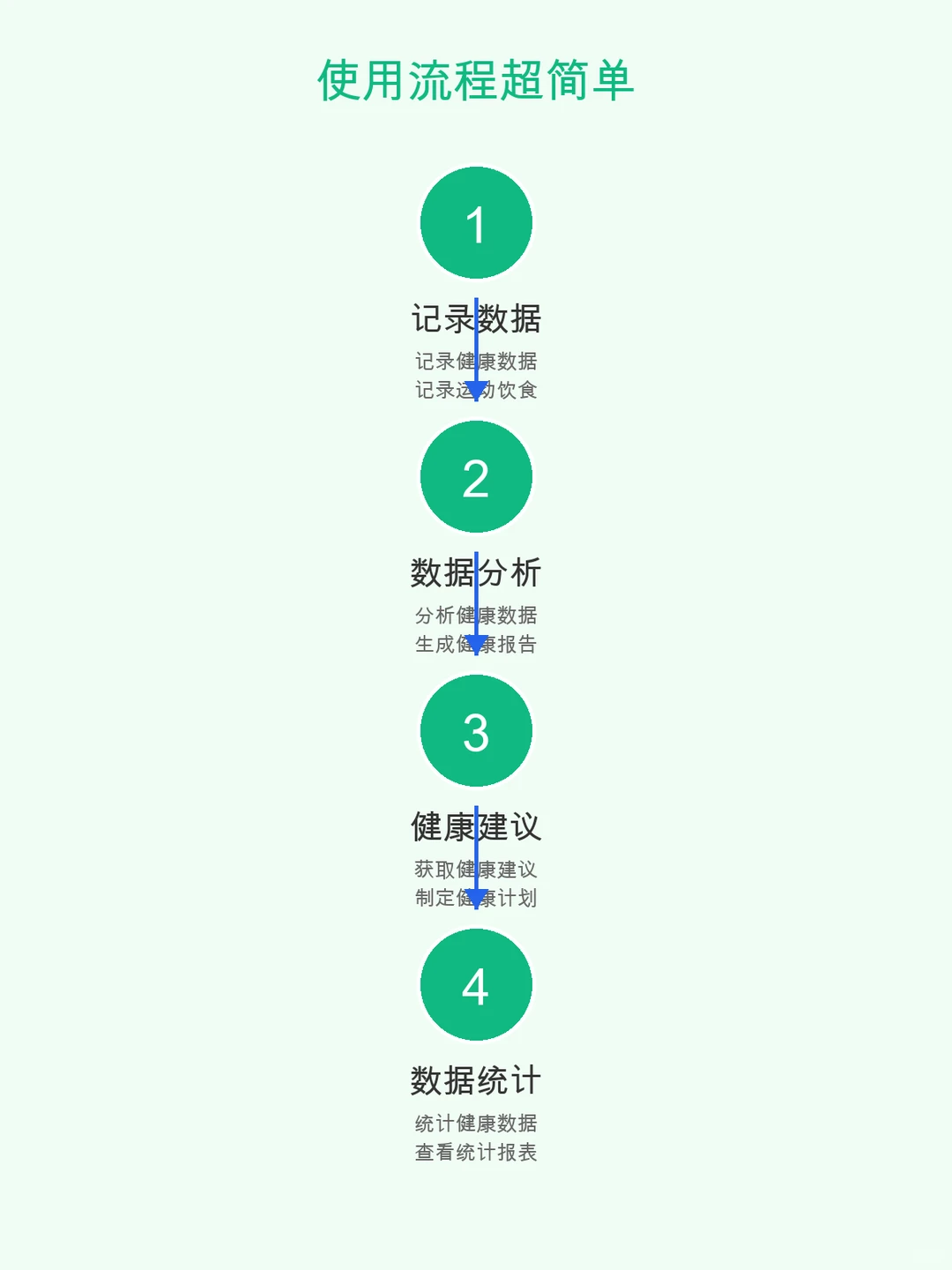 个人健康管理系统