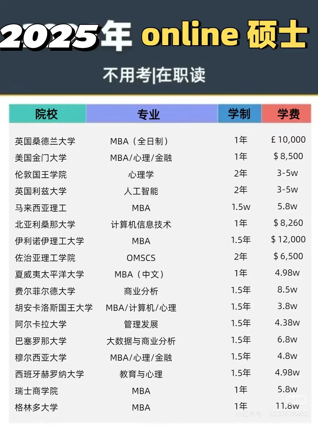 在职读硕士合集